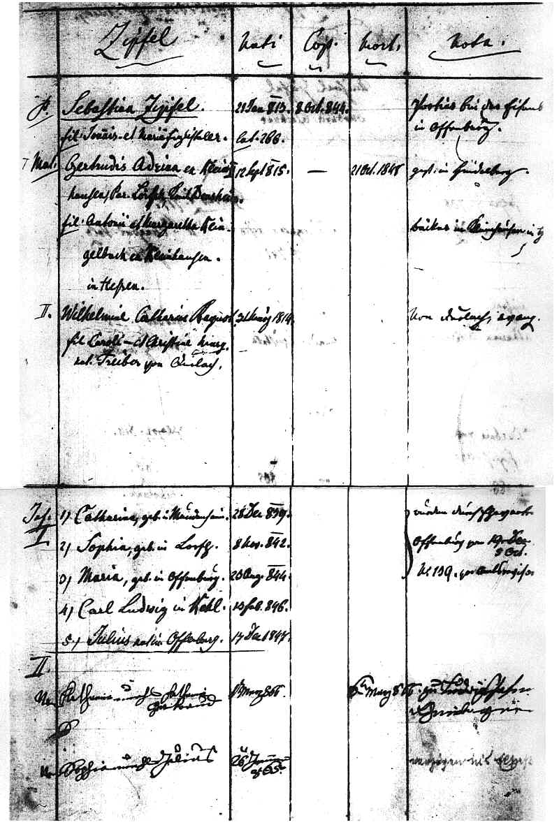 Sebastian 1840 Familienbuch Page
